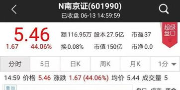 怎么加入南京证券