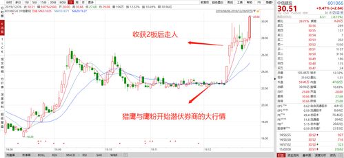 怎么加入南京证券
