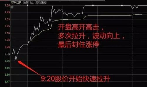 如何断定哪支股票会涨跌