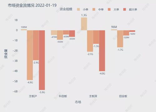 如何断定哪支股票会涨跌