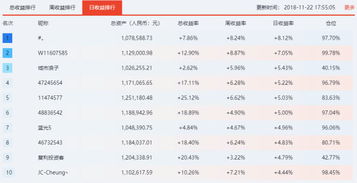 高手如何持仓股票 高手如何持仓股票
