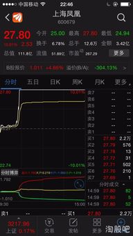 如何设置股票壁纸 如何设置股票壁纸