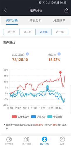 股票账户如何盈利