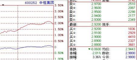 股票价格如何计算 股票价格如何计算