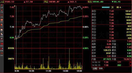股票价格如何计算 股票价格如何计算