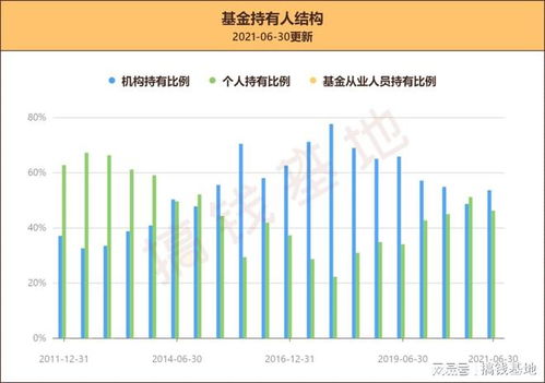 沪a账户怎么转平安证券