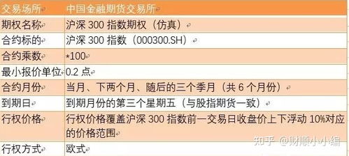 期权如何对应股票