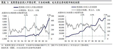 如何购买台湾股票
