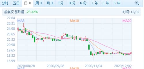 不同的股票如何互相转让