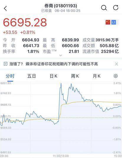 股民如何交股票印花税 股民如何交股票印花税