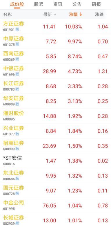 方正证券怎么重组