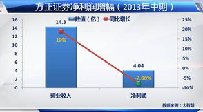 方正证券怎么重组