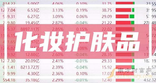 股票如何打扮 股票如何打扮