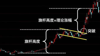 股票涨停后如何买入股票