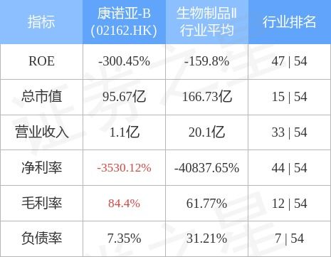 怎么买入证券b