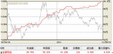 如何突破期货股票