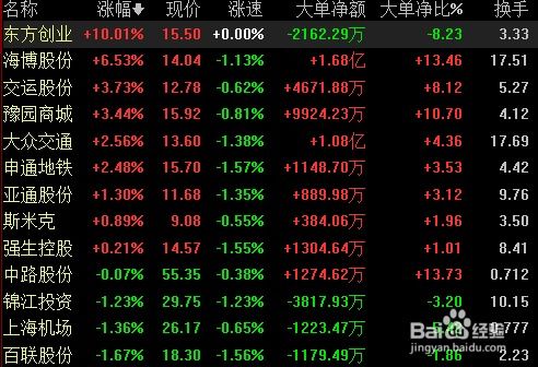 如何找股票热门股票
