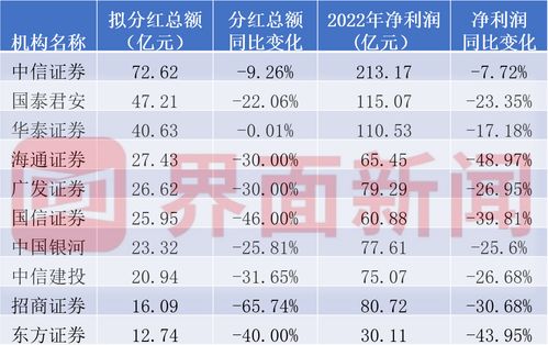 股票利息如何入账