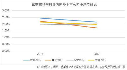 股票利息如何入账