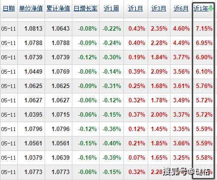 股票利息如何入账