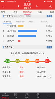 机构怎么不买证券股票