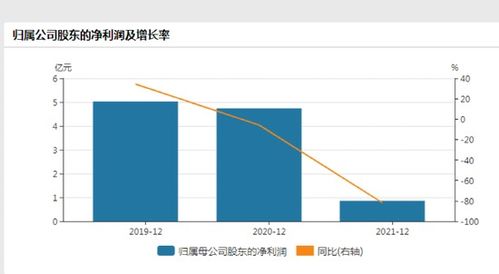 如何围住股票