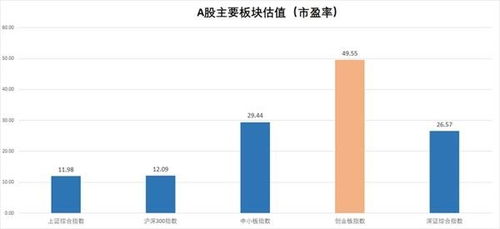 原始股票如何计算市盈率