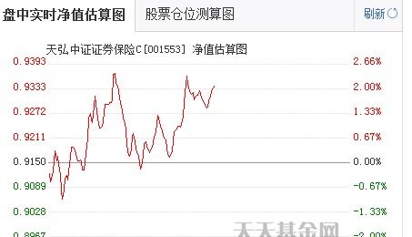 证券节奏怎么带