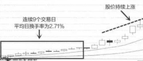 股票实际换手率如何计算 股票实际换手率如何计算