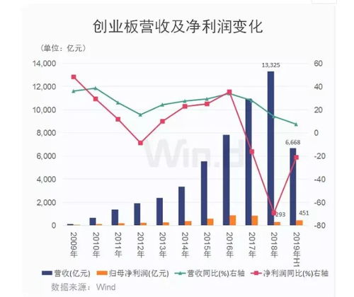 如何看出来是创业板股票