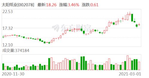 东北证券港股怎么买入