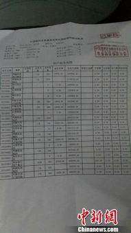 证券对账单怎么上