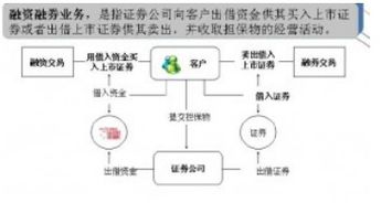 怎么借入证券