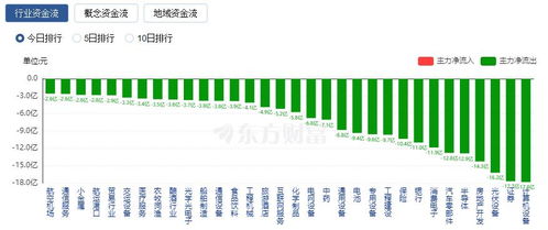 怎么借入证券