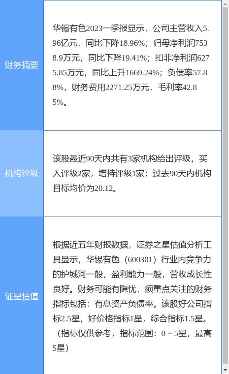 中邮证券怎么购买