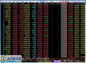 大智慧 西部证券怎么样