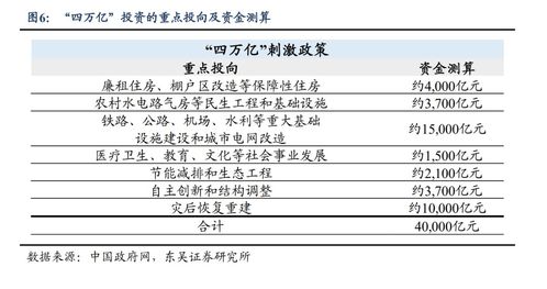 证券税费怎么减少了
