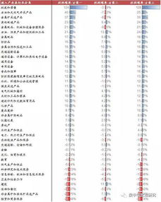 证券税费怎么减少了