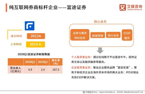 怎么推广证券市场
