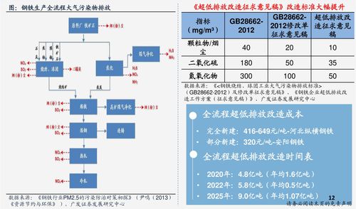 龙蟠科技股票前景如何 龙蟠科技股票前景如何