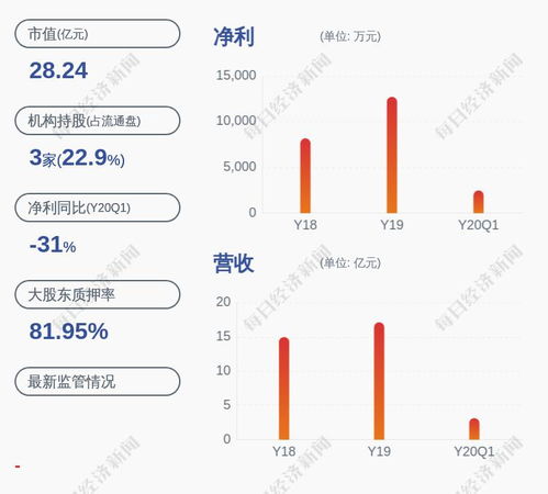 龙蟠科技股票前景如何 龙蟠科技股票前景如何