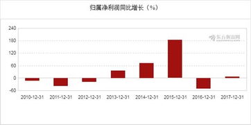 招商证券怎么运营