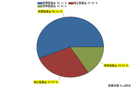 证券资产净值怎么算