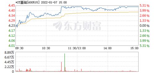 st基础股票如何 st基础股票如何