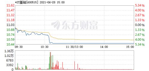 st基础股票如何 st基础股票如何