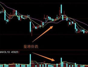 如何辨别股票的成交量
