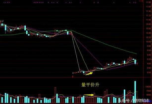 如何辨别股票的成交量