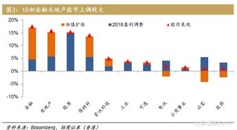 东南亚证券前景怎么样 东南亚证券前景怎么样