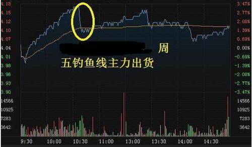 如何靠股票发大财挣钱