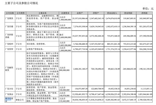 广发证券的负债率怎么查 广发证券的负债率怎么查